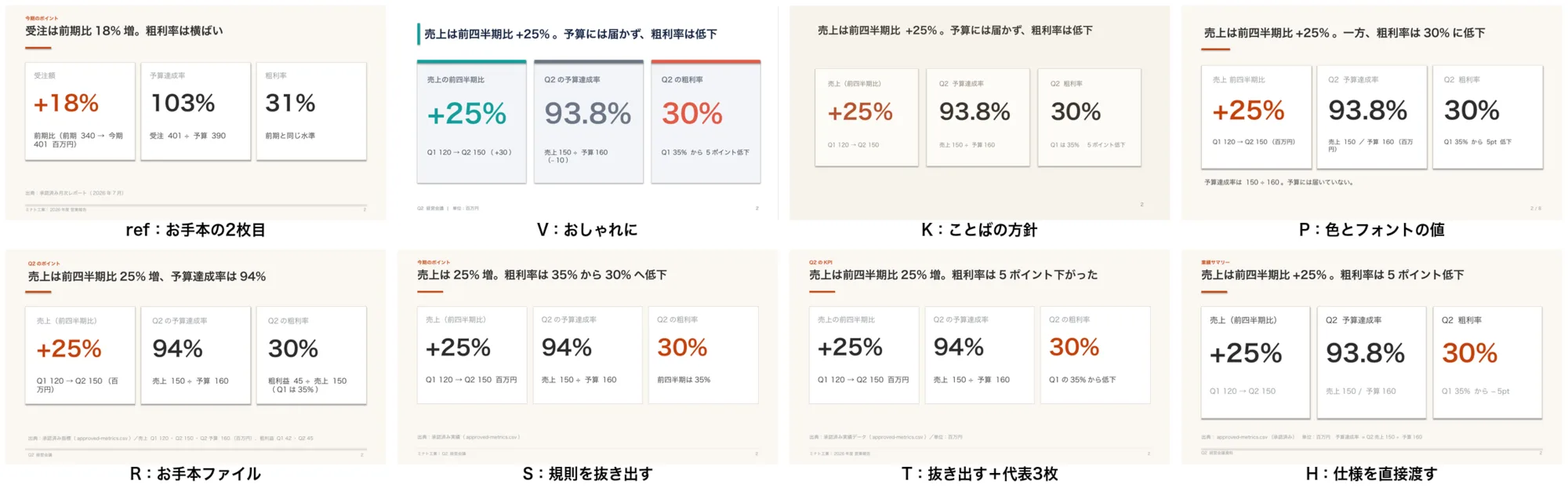 お手本の2枚目と、V・K・P・R・S・T・Hの各条件の2枚目。Vは濃淡のある青緑・橙・赤のカード、Kはクリーム地で小見出しなし、Pは小見出しなし、R・S・T・Hはお手本とほぼ同じ構成。