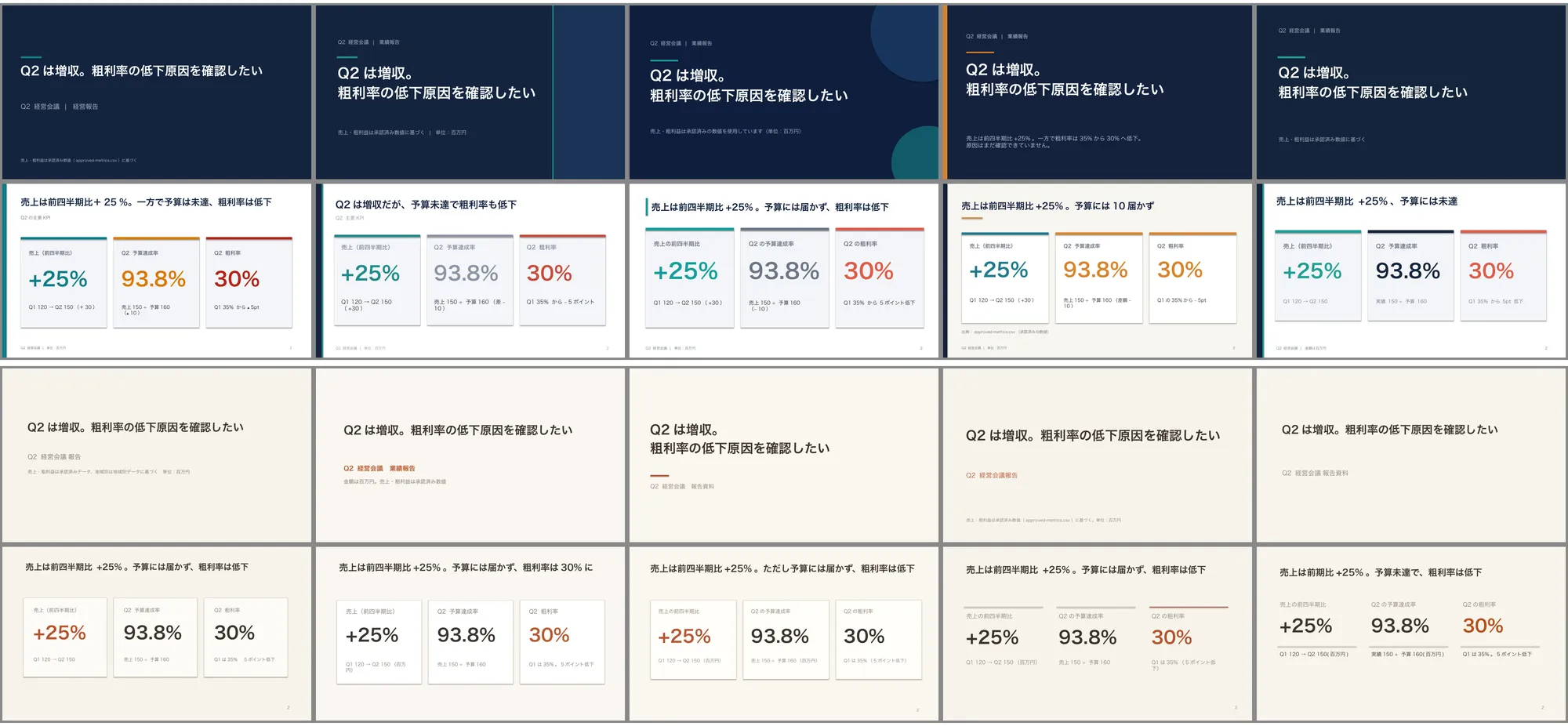 「おしゃれに」と頼んだ5本の表紙とKPIスライド（上の2段）と、ことばの方針で頼んだ5本（下の2段）。上の2段は5本とも濃紺の表紙で、KPIカードの上辺に青緑・橙・赤などの線が入る。下の2段は5本ともクリーム色の地。