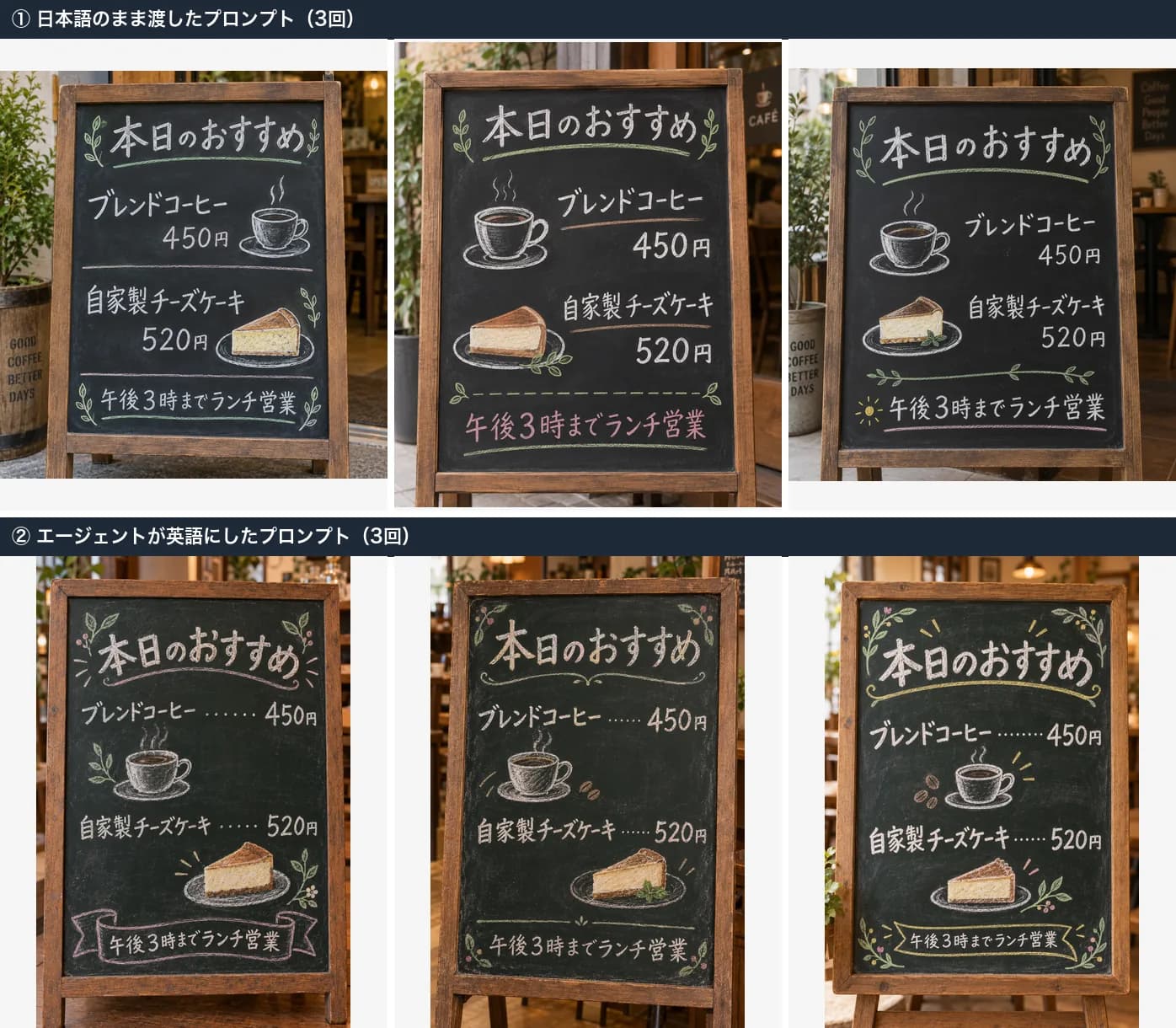 カフェの黒板メニューを6枚。上段は日本語のまま、下段は英語にした文面。どちらも「本日のおすすめ」「ブレンドコーヒー 450円」「自家製チーズケーキ 520円」「午後3時までランチ営業」が正しく描かれている。