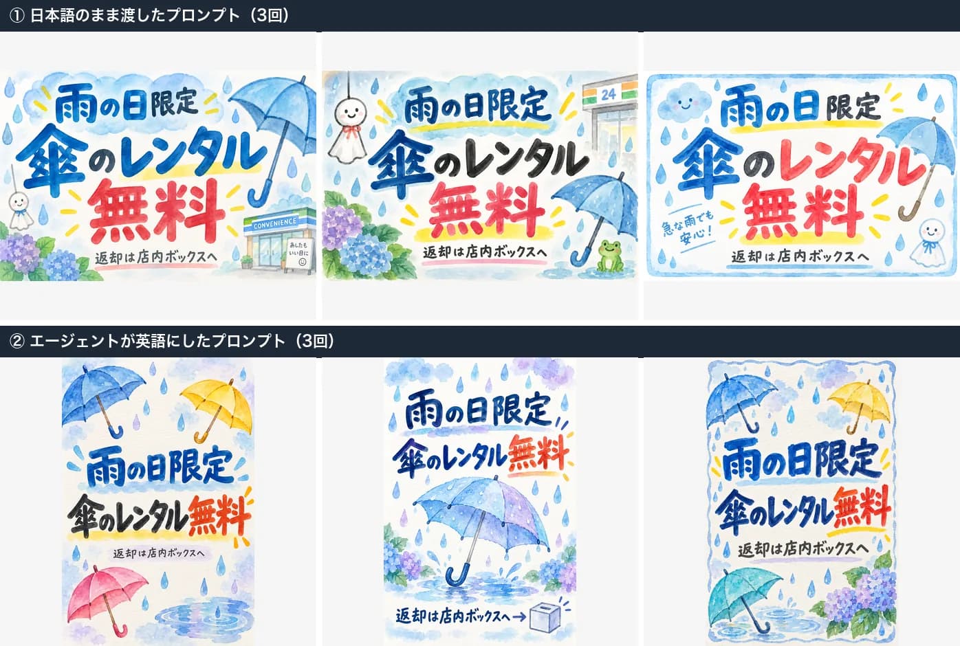コンビニのPOPを6枚。上段は日本語のまま、下段は英語にした文面。どちらも「雨の日限定」「傘のレンタル無料」「返却は店内ボックスへ」が正しく描かれている。
