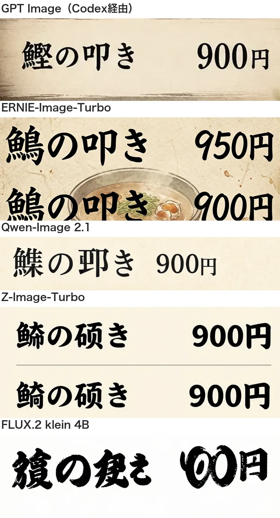 「鰹の叩き 900円」の行の拡大。GPT Imageは正しい。ERNIEは別の字で、950円に書き換わり、同じ行が2回出ている。Qwenは別の字、Zは別の字で2回出ている。
