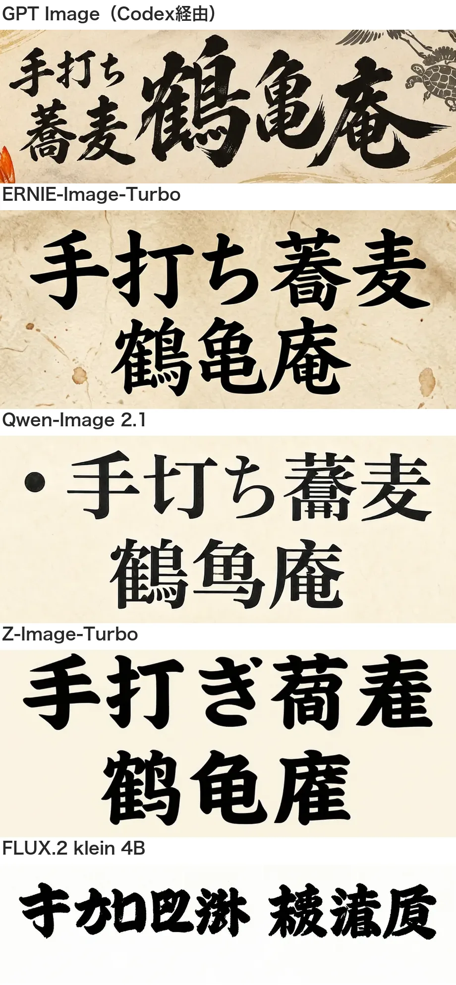 「手打ち蕎麦 鶴亀庵」の見出し部分の拡大。GPT Imageは正しい。ERNIEは「蕎」が別の字、Qwenは「手切ち」と「鶴魚庵」、Zは「手打ぎ」と別の字、FLUX.2 kleinは読めない字。
