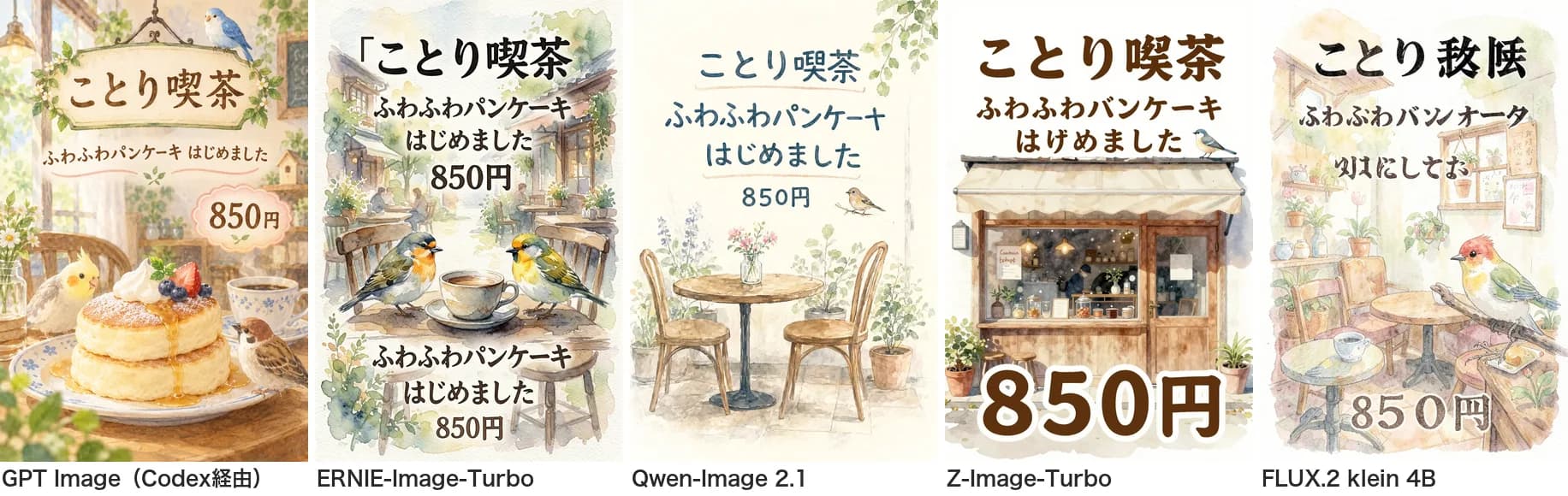 「ことり喫茶」ポスターの比較。左からGPT Image、ERNIE-Image-Turbo、Qwen-Image 2.1、Z-Image-Turbo、FLUX.2 klein 4B。