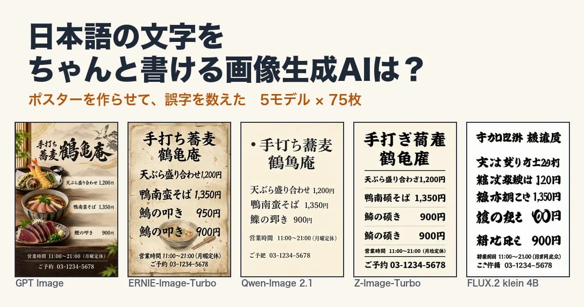 蕎麦屋のメニューポスターを5つの画像生成AIに作らせて並べた画像。左のGPT Imageは文字が整い、右へ行くほど文字が崩れていく。