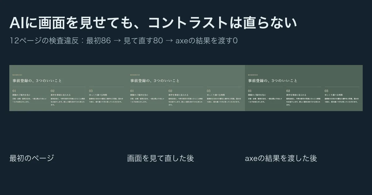 同じ緑色の説明セクションを3つ並べた画像。左から、最初のページ、画面を見て直した後、axeの結果を渡した後。左2つは見た目も検査結果もほぼ同じで、右だけ緑が少し濃くなっている。