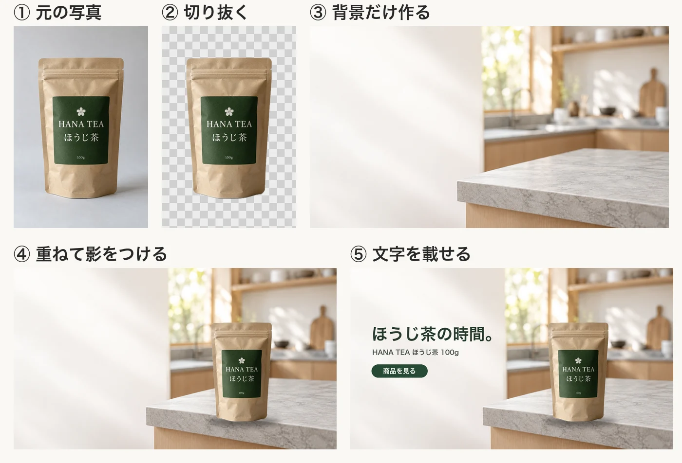 5ステップの途中経過。元の写真、切り抜き、商品なしの背景、重ねた画像、文字を載せた完成画像。