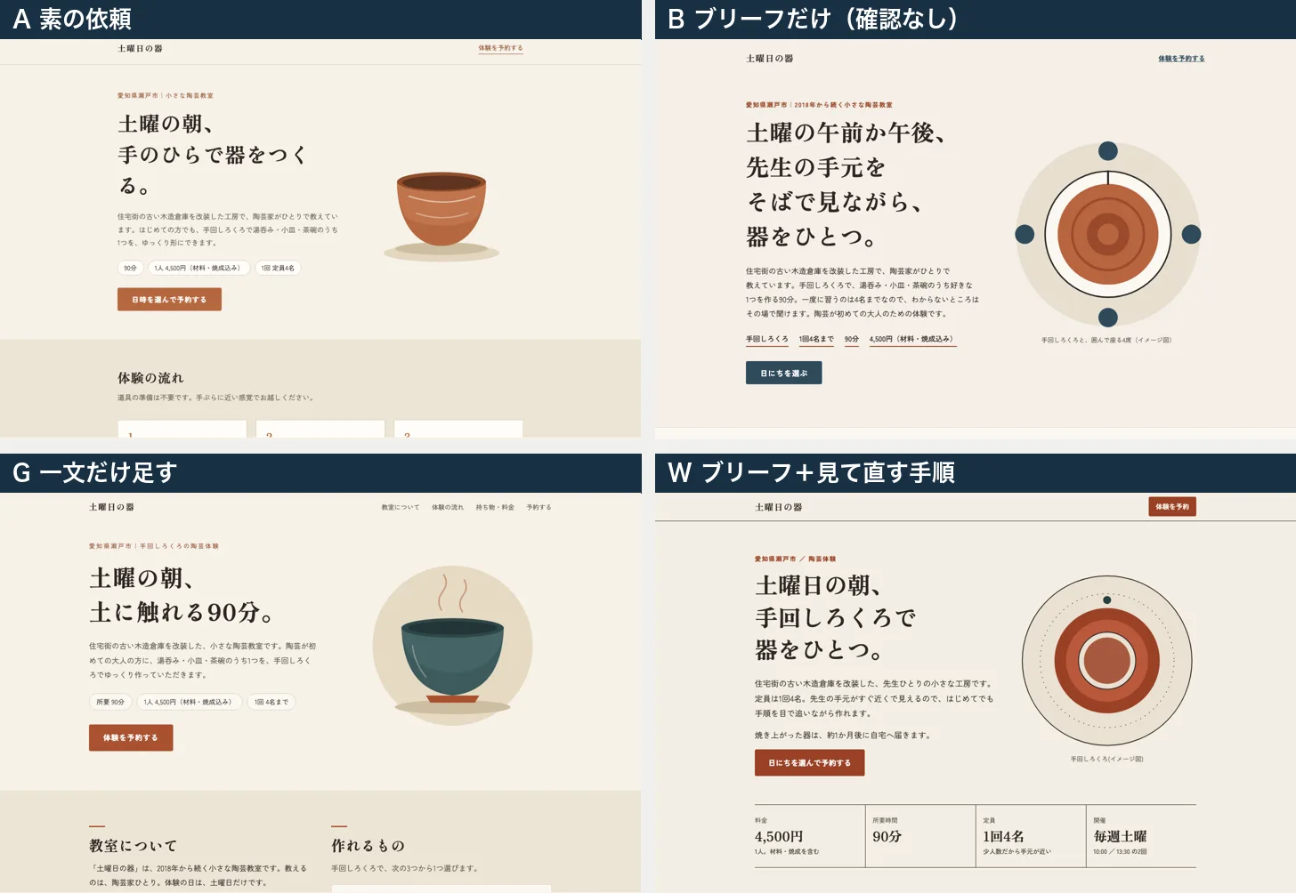 同じ陶芸教室のページを4通りの頼み方で作らせた最初の画面。Aは茶碗の絵、Bはろくろを上から見た図、Gは湯気の立つ茶碗の絵、Wはろくろの図と4つの要点の帯。