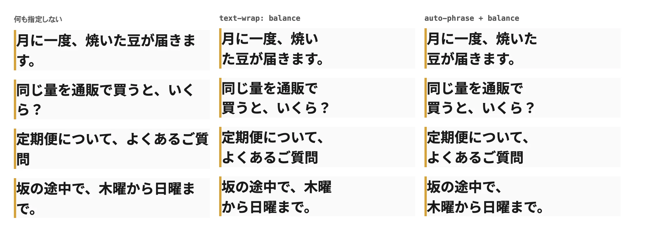 スマホ幅の見出し4つを3通りで比べた画像。何も指定しないと「す。」「ら?」「問」「で。」が最後の行に残る。balanceだけだと「焼い/た豆が届きます。」のように語の途中で切れる。auto-phraseとbalanceを合わせると「焼いた/豆が届きます。」と文節で切れる