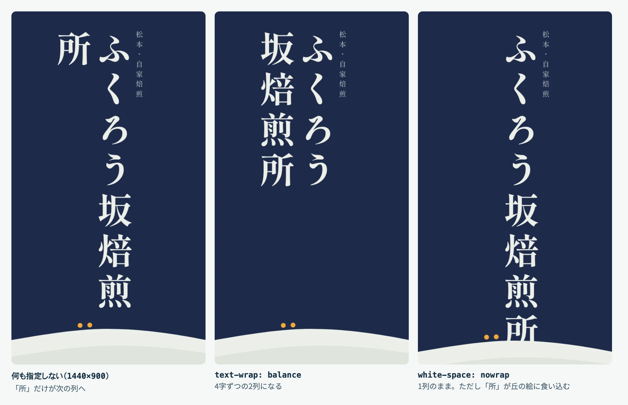 縦書きの店名「ふくろう坂焙煎所」を3通りで比べた画像。何も指定しないと「所」だけが隣の列に落ちる。balanceは4字ずつの2列になる。nowrapは1列のままだが、「所」が丘のイラストに食い込む