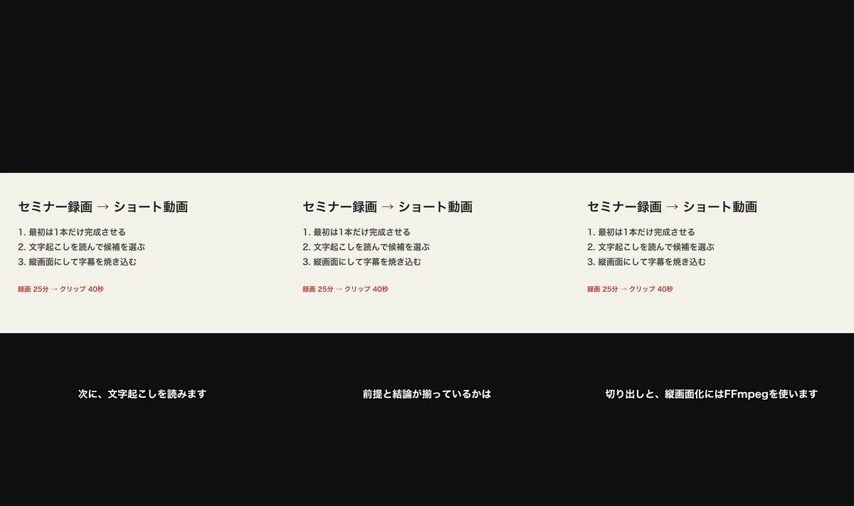 書き出した縦動画の3つの場面(1秒・6秒・13秒)。上に黒い余白、中央に横長のスライド、下の余白に白い日本語字幕が1行で出ている