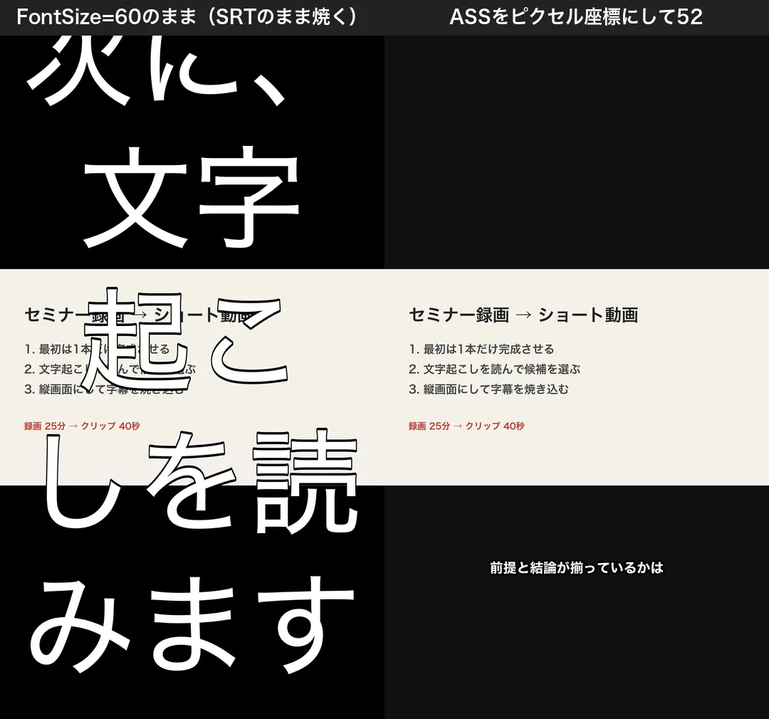 同じ縦キャンバスに字幕を焼き込んだ比較。左はSRTのままFontSize=60で焼いたもので、文字が画面幅いっぱいに巨大に出て、スライドに重なっている。右はASSに変換して座標をピクセルにそろえ、FontSize=52にしたもので、下の余白に1行で収まっている
